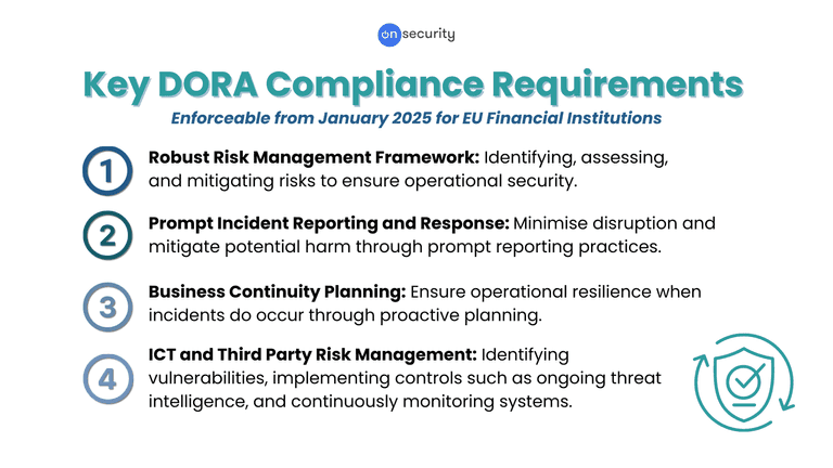 Explore the timeline of DORA implementation, outlining key phases and milestones for successful deployment.