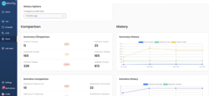 The Threat Intelligence Tool By Onsecurity 1 Onsecurity Threat Intelligence Tool