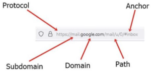 Typosquatting And The Impact It Can Have On Your Businesses 2 What Is A Valid Url