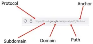 Typosquatting And The Impact It Can Have On Your Businesses 2 What Is A Valid Url