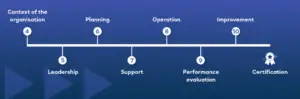 Certification Roadmap