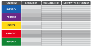 Nist Cybersecurity Framework