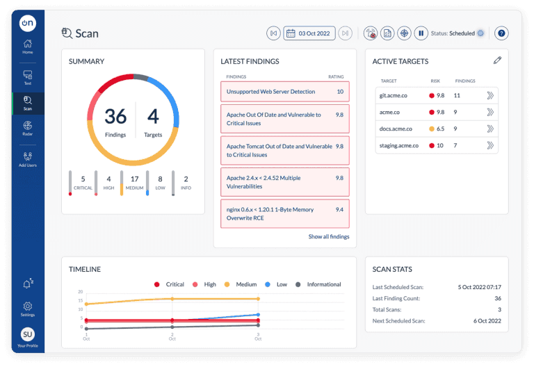 Your Personal Penetration Testing Hub By Onsecurity 2 Scan