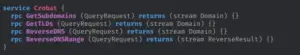 A Guide To Implementing Grpc Services Worldwide 6 Crobat Endpoints 1