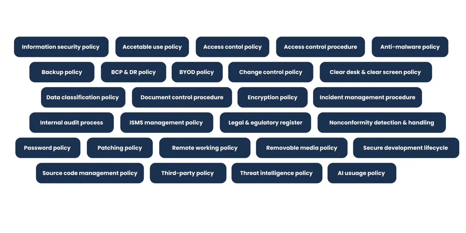 Information Security Policy 1
